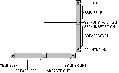 scrollbars